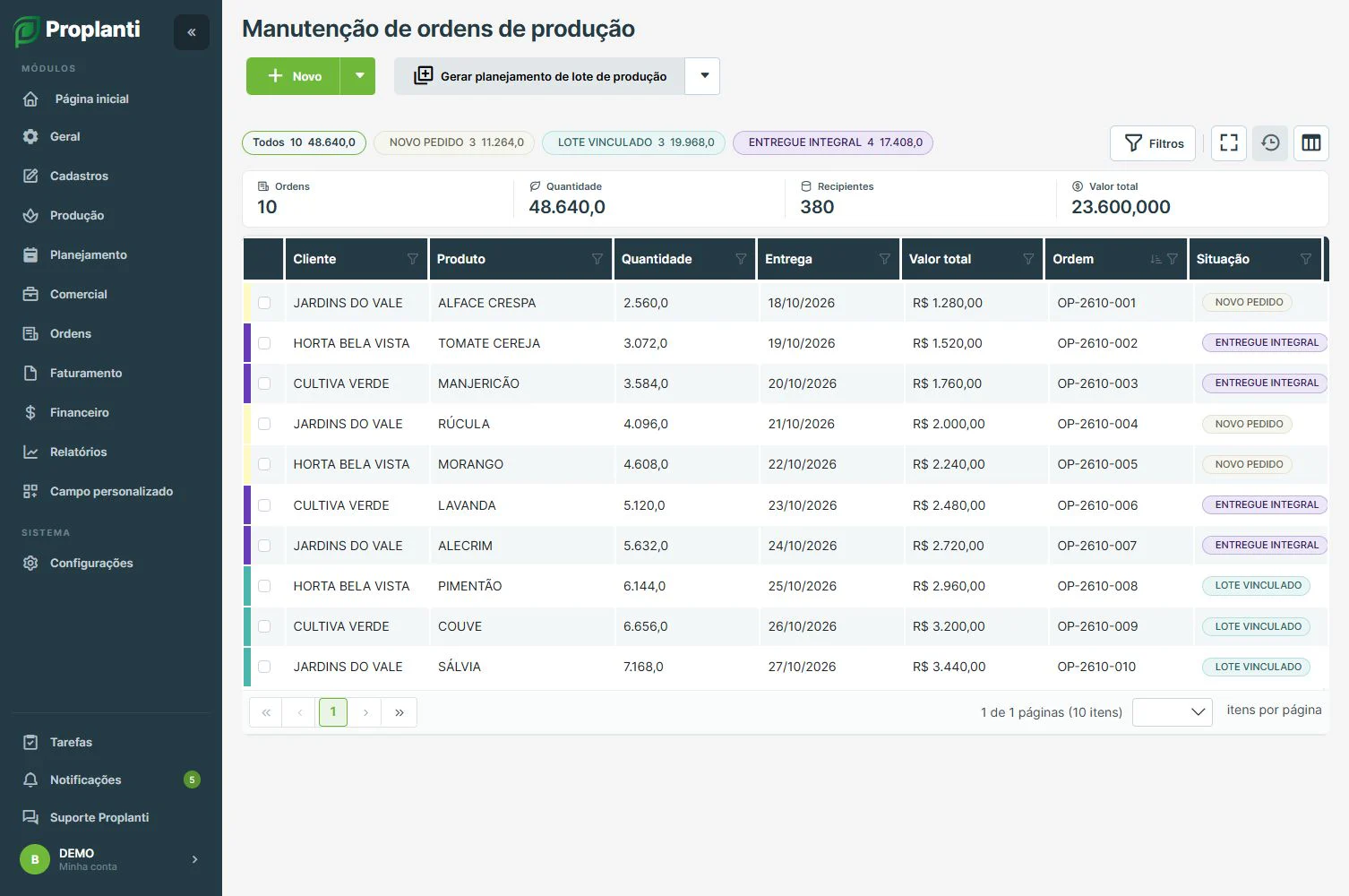 Tela de ordens de produção do Proplanti
