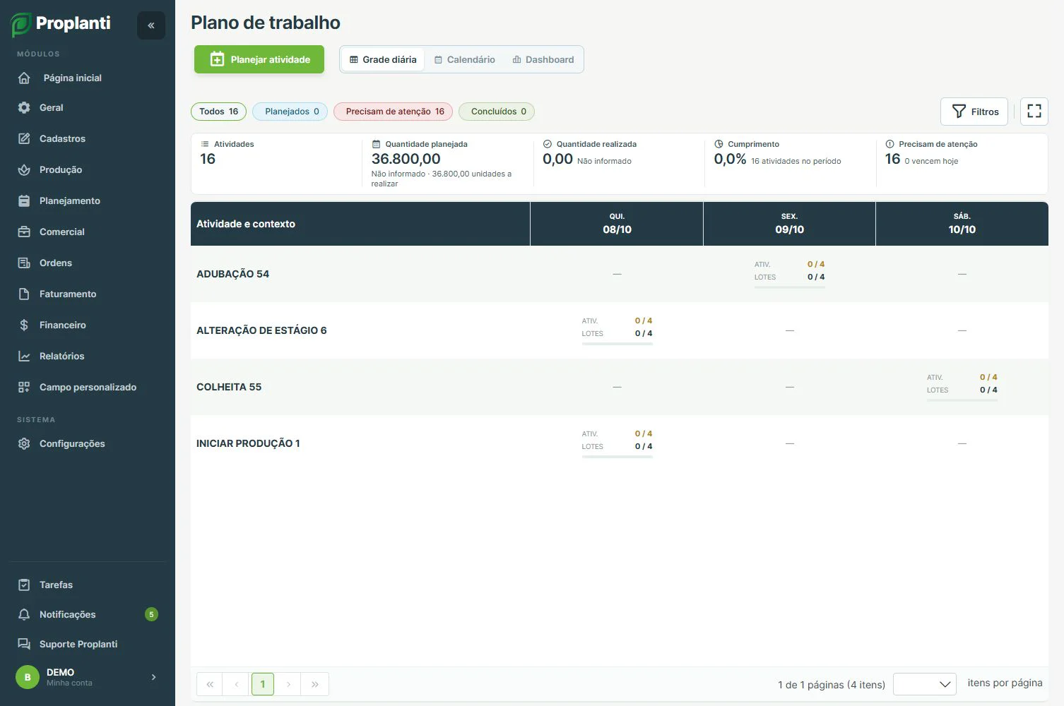 Grade diária do plano de trabalho no Proplanti, organizada por atividades e datas