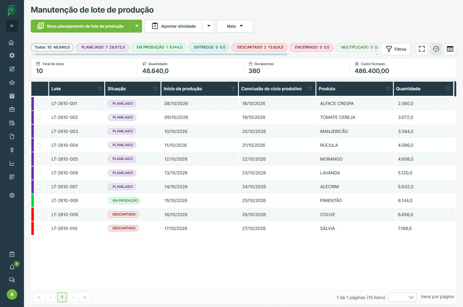 Planejamento de um lote de produção no Proplanti