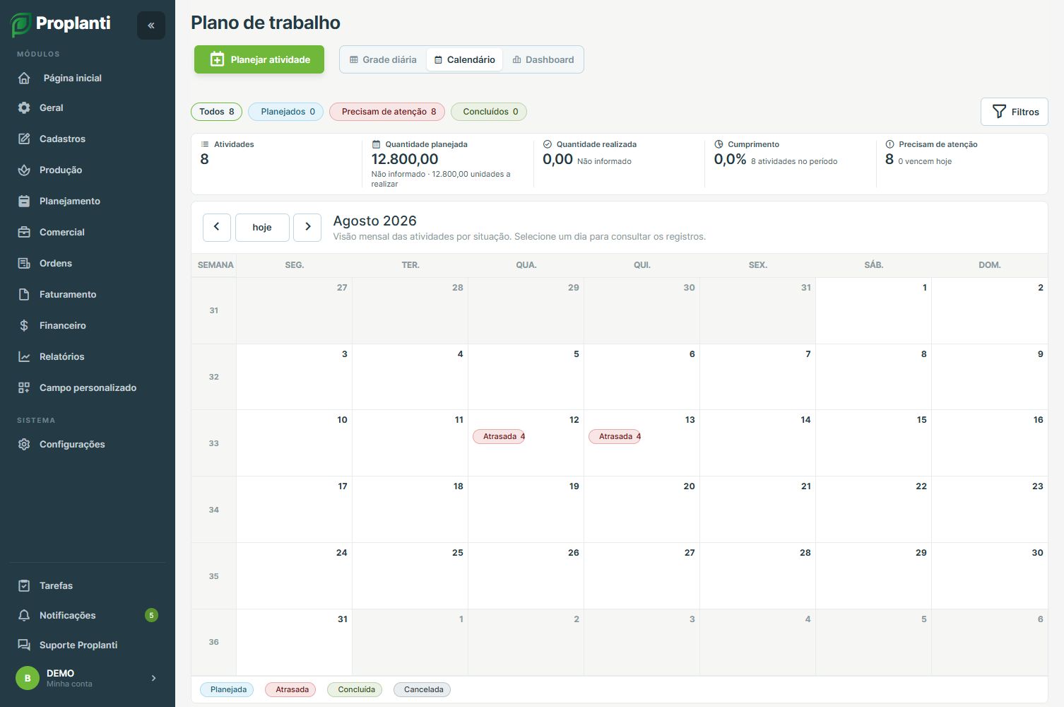 Planejamento das atividades no Proplanti