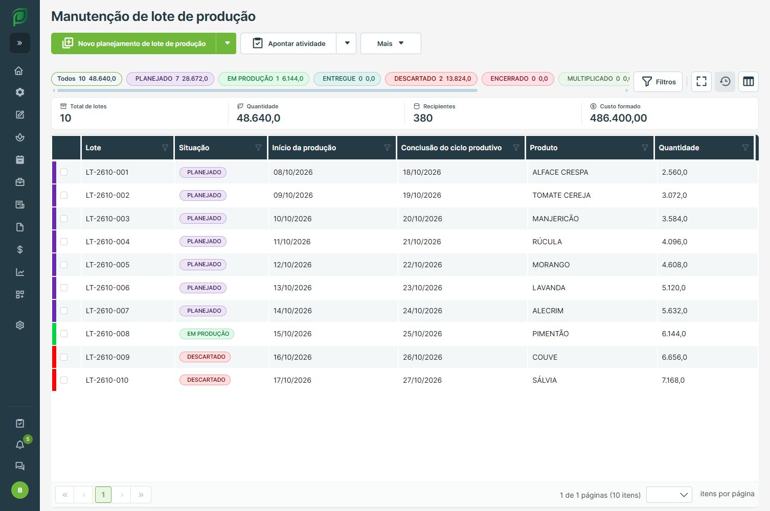 Planejamento da produção no Proplanti
